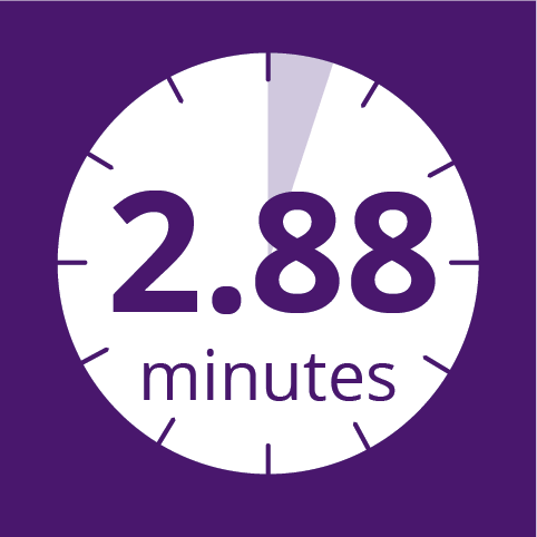 purple colored square icon of a clock showing '2.88 minutes'